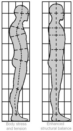 Body Alignment and Structural Balancing